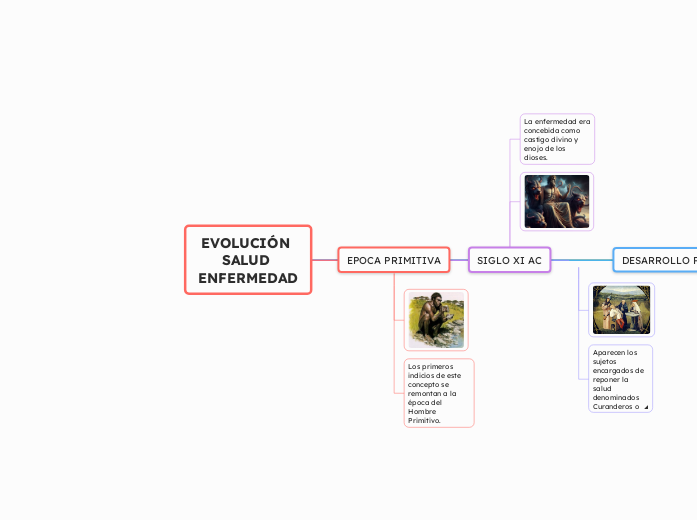 EVOLUCIÓN SALUD ENFERMEDAD