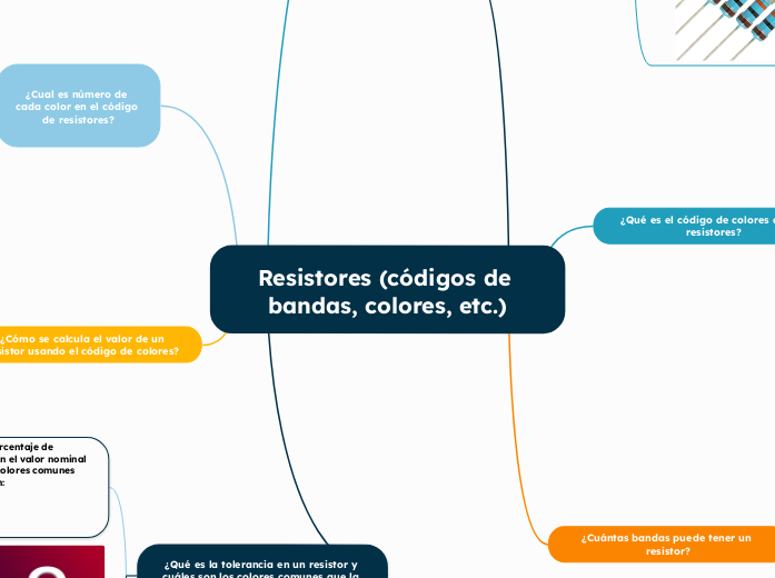 Resistores (códigos de bandas, colores, etc.)