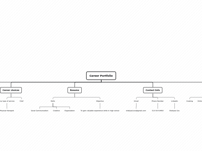 Organigram