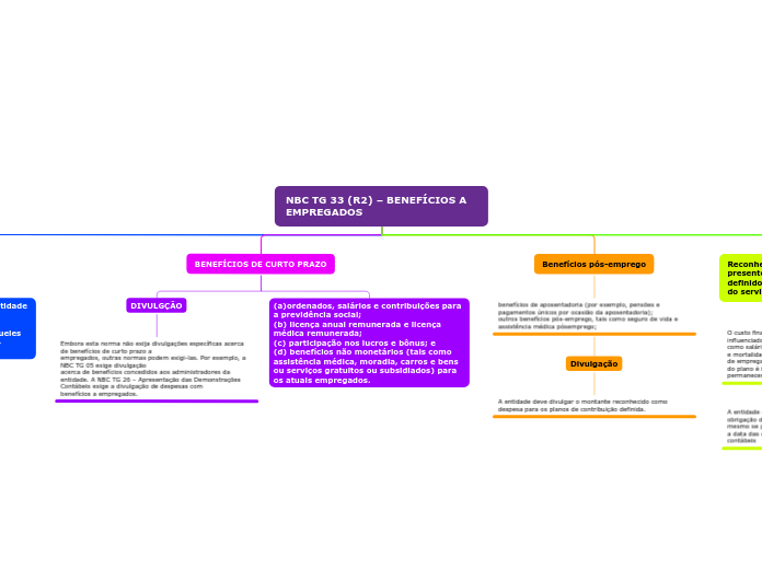 NBC TG 33 (R2) – BENEFÍCIOS A EMPREGADOS