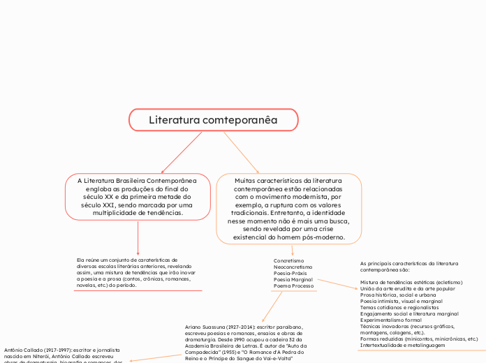 Literatura comteporanêa