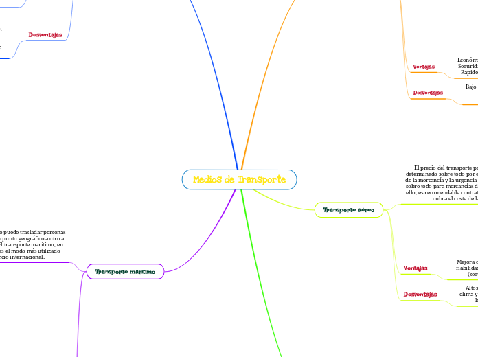 Medios de Transporte