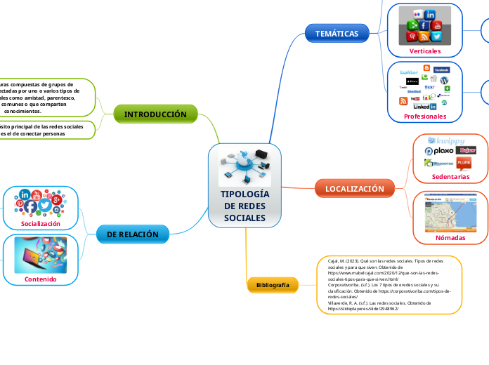 TIPOLOGÍA
DE REDES
SOCIALES