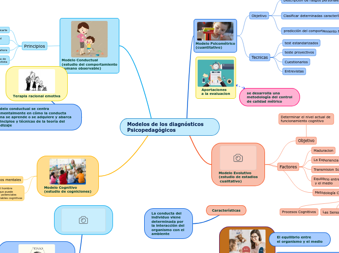 Modelos de los diagnósticos Psicopedagógicos