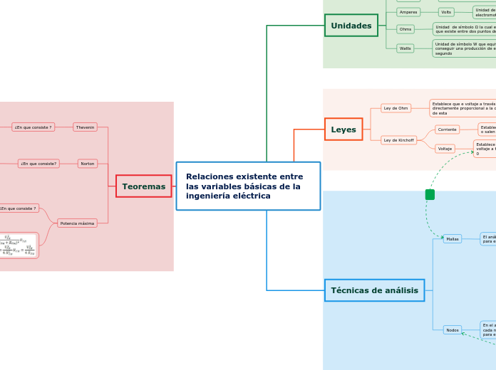 Relaciones existente entre las variables básicas de la ingeniería eléctrica