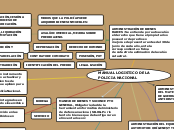 Mapa Conceptual, Manual Logístico,Franklin Acosta.