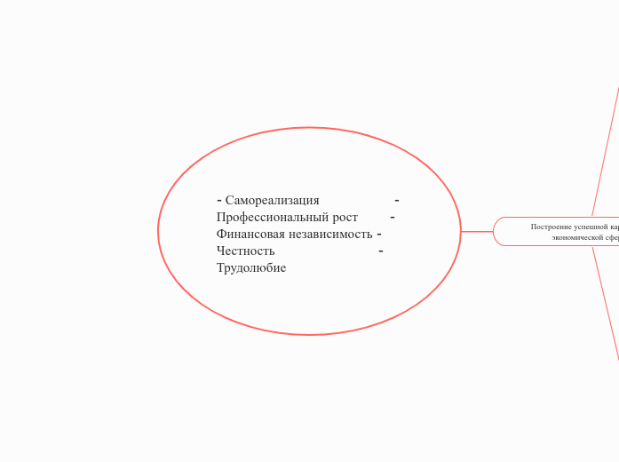 - Самореализация                     - Профессиональный рост         - Финансовая независимость - Честность                             - Трудолюбие