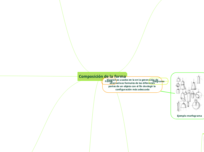 Composición de la forma