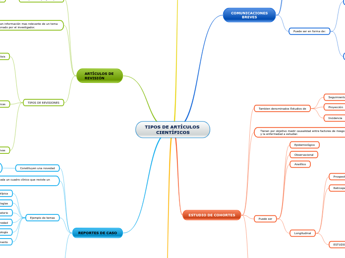 TIPOS DE ARTÍCULOS CIENTÍFICOS