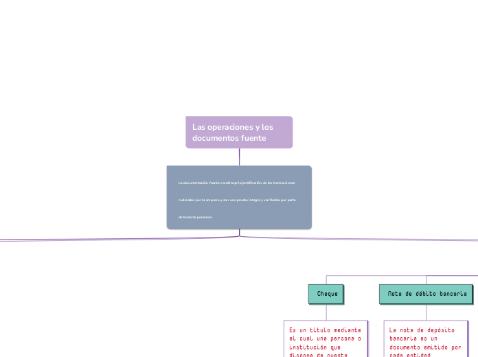Las operaciones y los documentos fuente