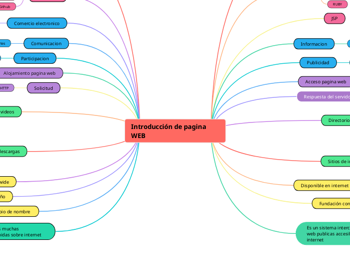 Introducción de pagina WEB