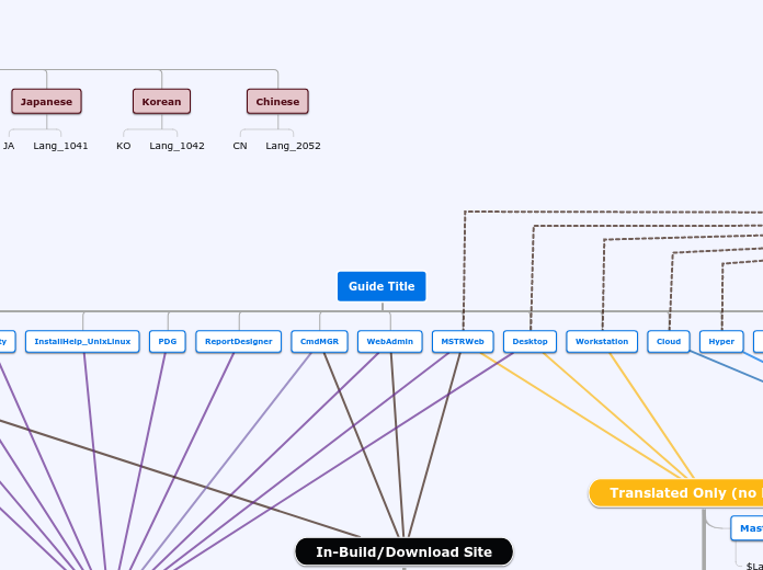 Doc Architecture Map