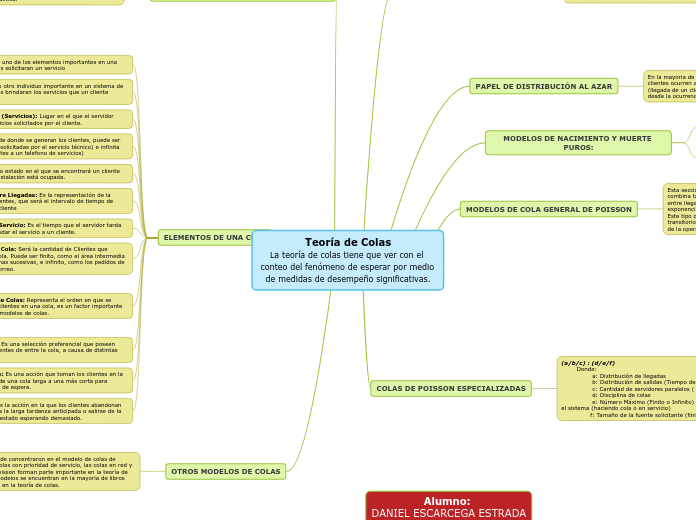 Teoría de ColasLa teoría de colas tiene que ver con el conteo del fenómeno de esperar por medio de medidas de desempeño significativas.