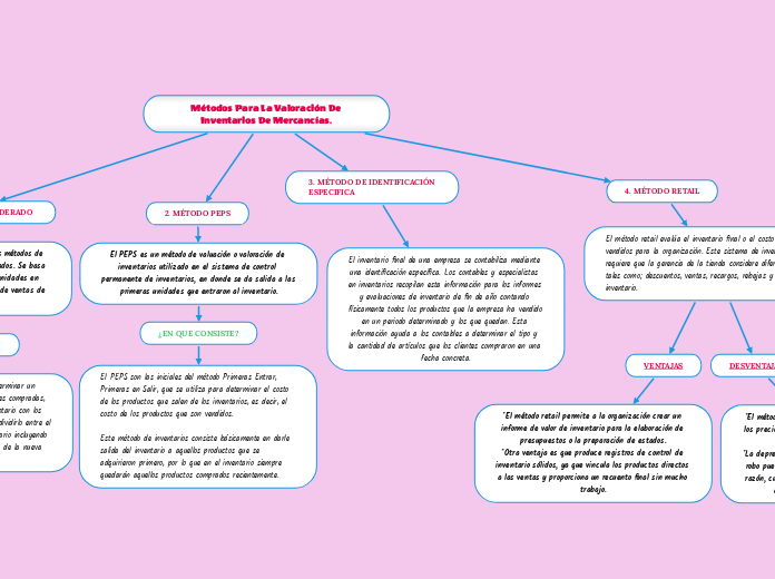 Métodos Para La Valoración De Inventarios De Mercancías. 