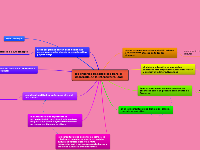 los criterios pedagogicos para el desarrollo de la interculturalidad