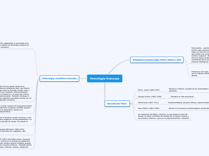 Psicología francesa