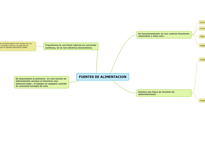 FUENTES DE ALIMENTACION