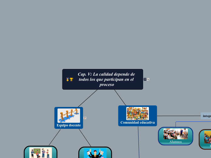 Cap. V: La calidad depende de todos los que participan en el proceso