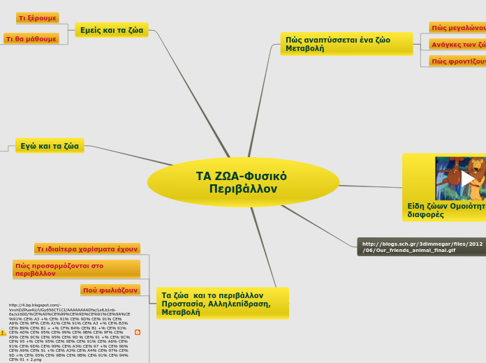 Sample Mind Map