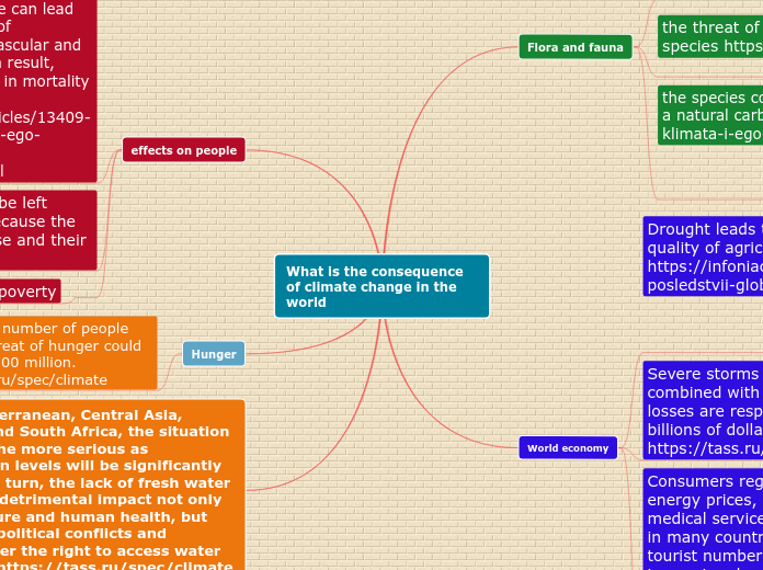 What is the consequence of climate change in the world