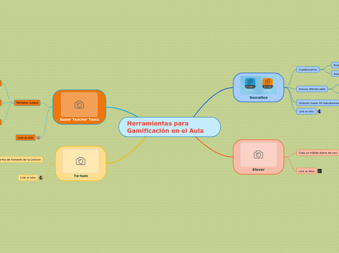 Herramientas para Gamificación en el Aula