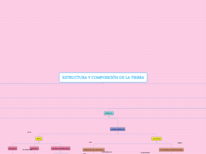 ESTRUCTURA Y COMPOSICIÓN DE LA TIERRA