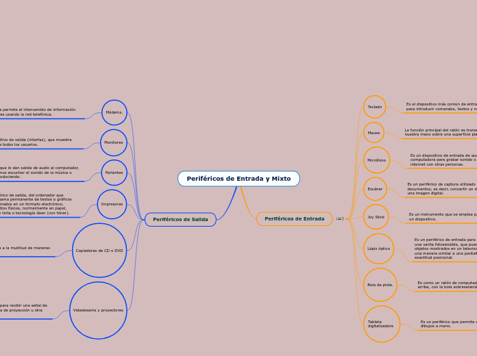 Periféricos de Entrada y Mixto