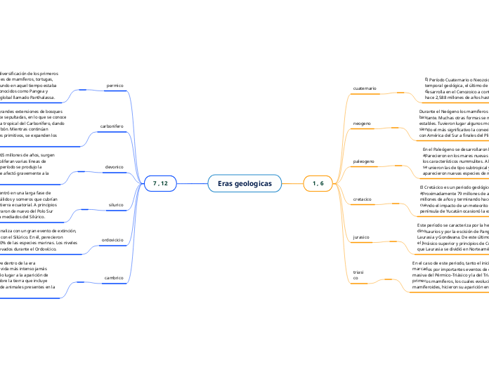 Eras geologicas