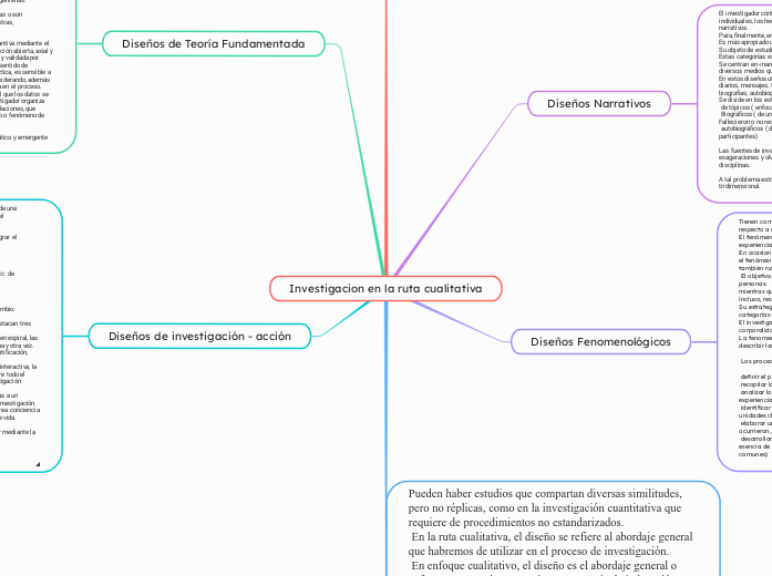 Investigacion en la ruta cualitativa