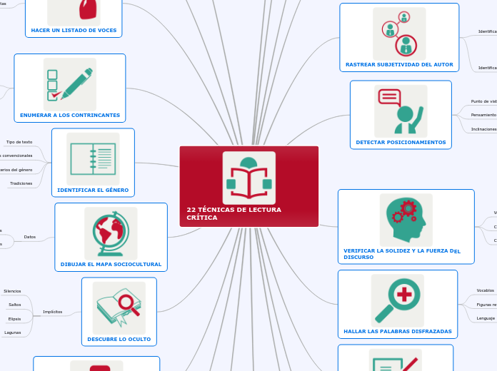 22 TÉCNICAS DE LECTURA CRÍTICA