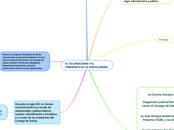 EL COLONIALISMO Y EL VIRREINATO DE LA NUEVA ESPAÑA