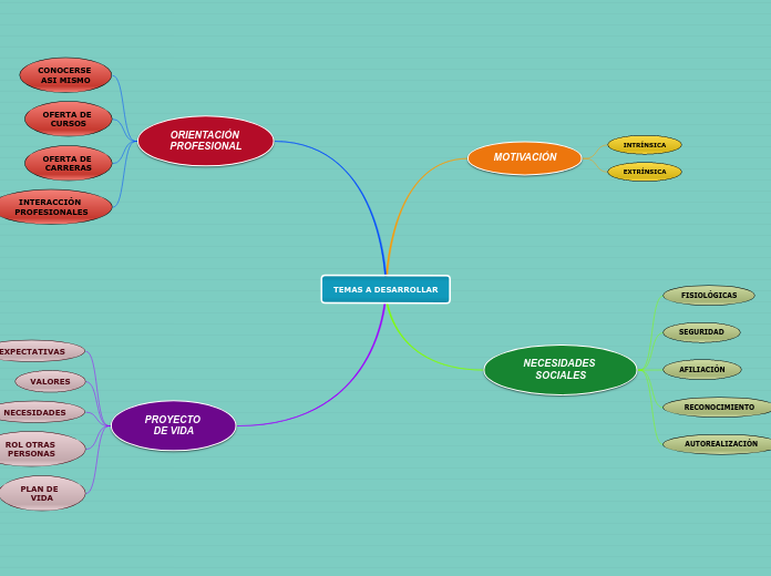 TEMAS A DESARROLLAR