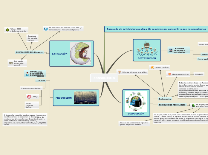 Sample Mind Map