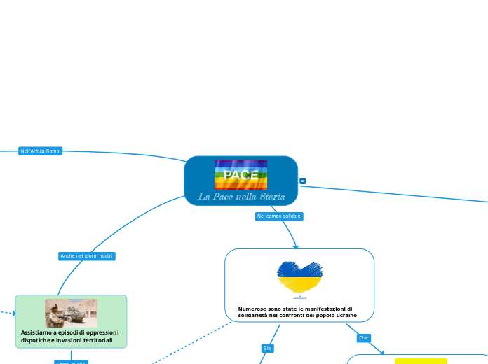La Pace nella Storia
