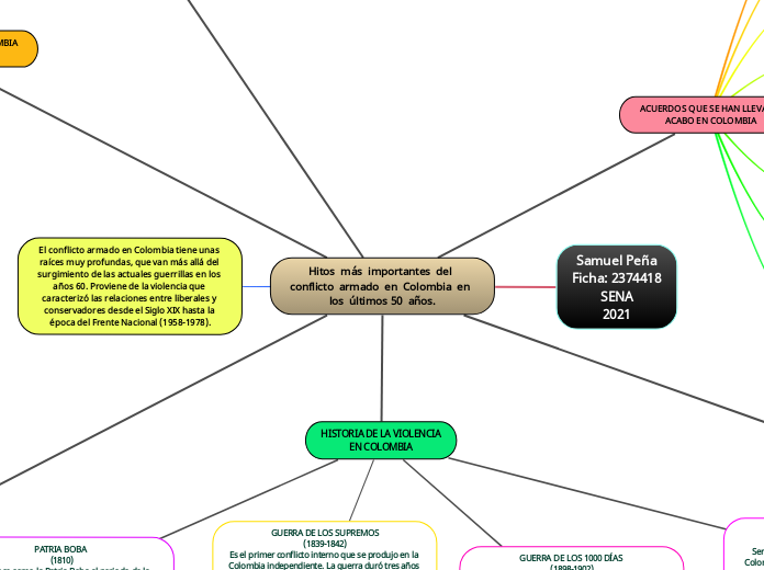 Hitos  más  importantes  del  conflicto  armado  en  Colombia  en  los  últimos 50  años.