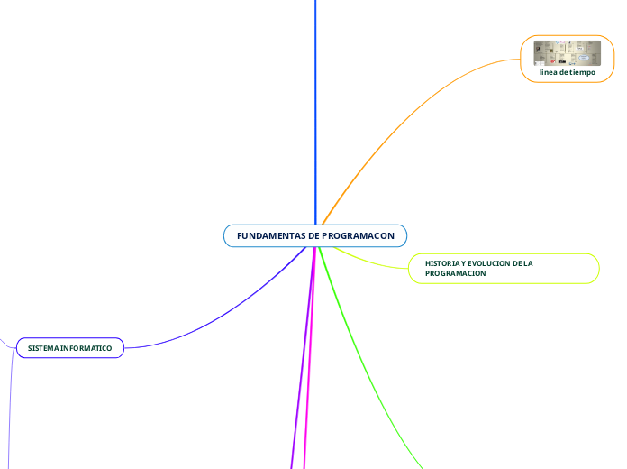 FUNDAMENTAS DE PROGRAMACON