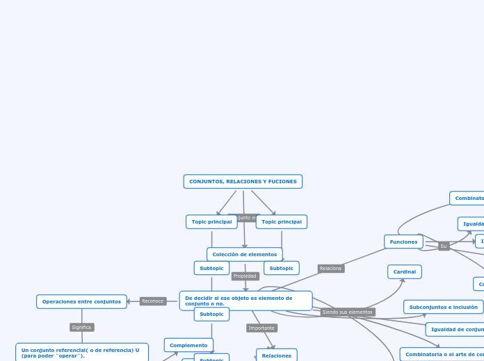CONJUNTOS, RELACIONES Y FUCIONES