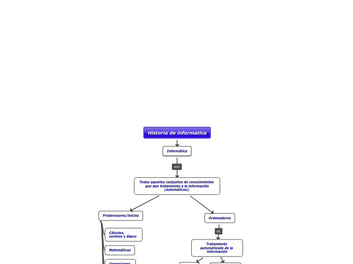 Historia de informatica