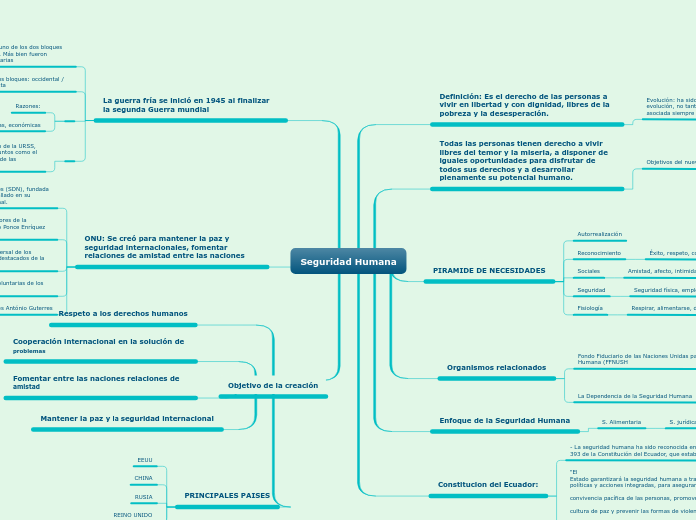 Seguridad Humana