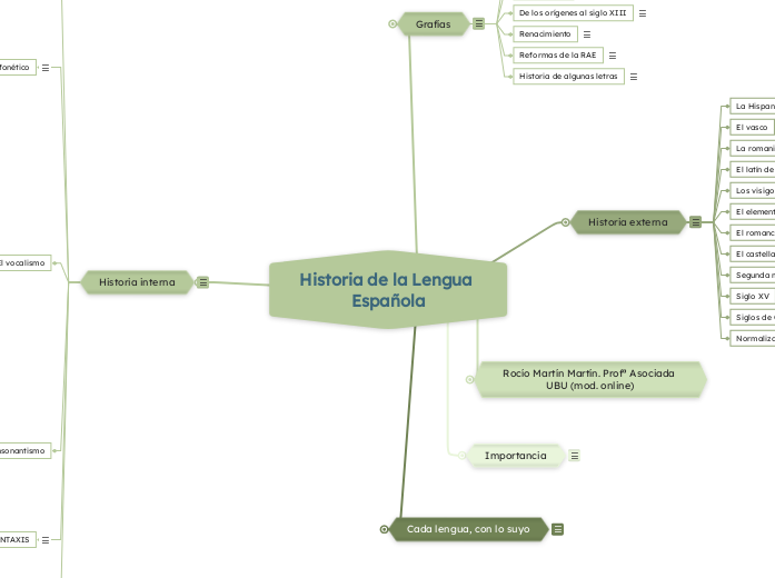 Historia de la Lengua Española