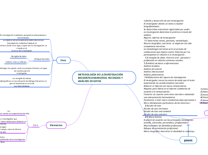 METODOLOGÍA DE LA INVESTIGACIÓN BIOGRÁFICONARRATIVA: RECOGIDA Y ANÁLISIS DE DATOS