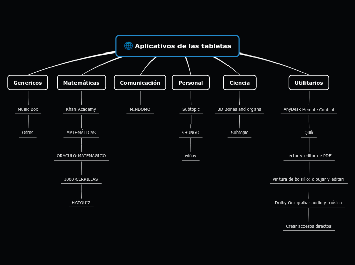 Aplicativos de las tabletas