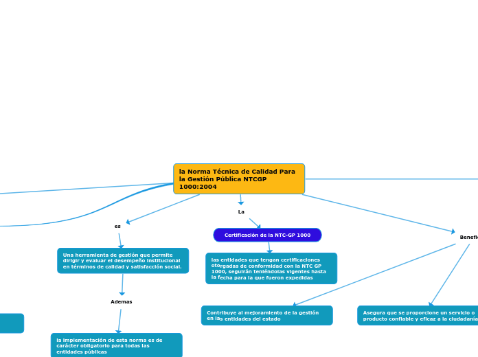 la Norma Técnica de Calidad Para la Gestión Pública NTCGP
1000:2004
