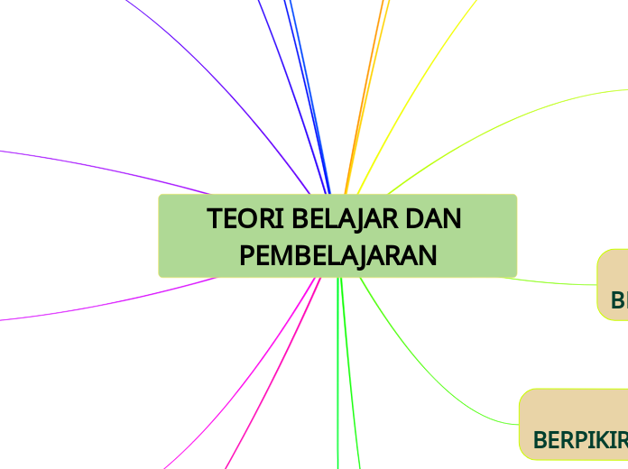 TEORI BELAJAR DAN PEMBELAJARAN