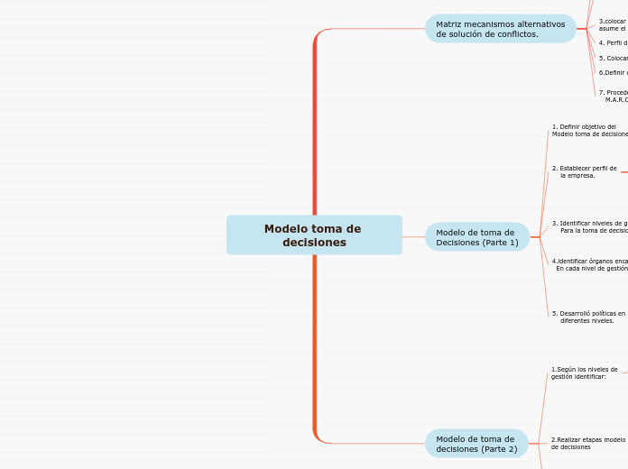 Story Map