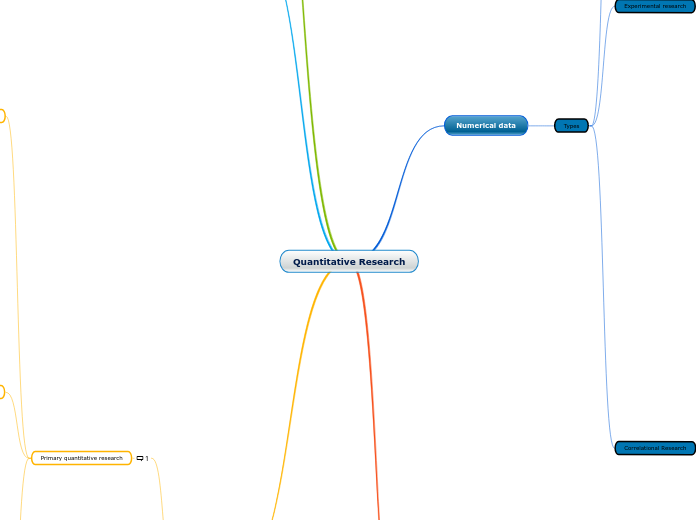 Quantitative Research
