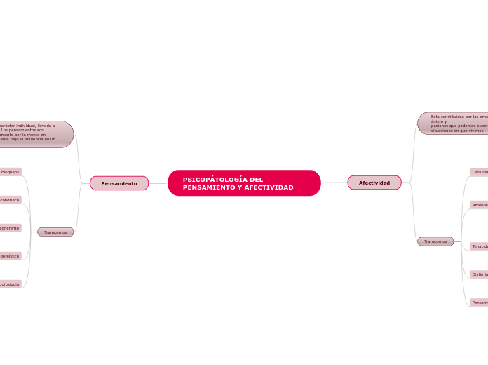PSICOPÁTOLOGÍA DEL PENSAMIENTO Y AFECTIVIDAD