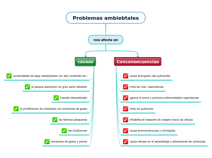 Problemas ambiebtales