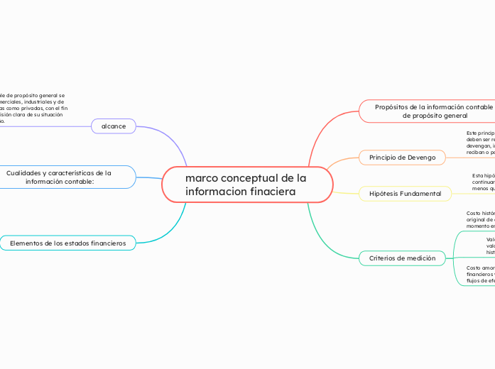 marco conceptual de la informacion finaciera