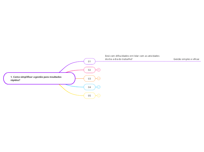 1. Como a gestão transforma resultados na sua equipe